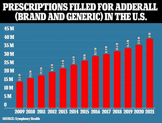 Joe Rogan’s view of ADHD revealed in interview with Fox News star | Daily Mail Online